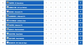 巴塞罗那与西班牙足协的冷战：拉明·亚马尔伤情引发的冲突