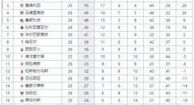 拉菲尼亚续约遇阻，拜仁慕尼黑6000万欧元报价引发转会风云