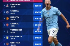 欧联杯贝蒂斯队集结英超失意者联盟，面临战术调整与心态挑战